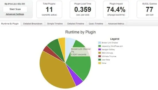Comment améliorer la vitesse de votre site WordPress ? 6
