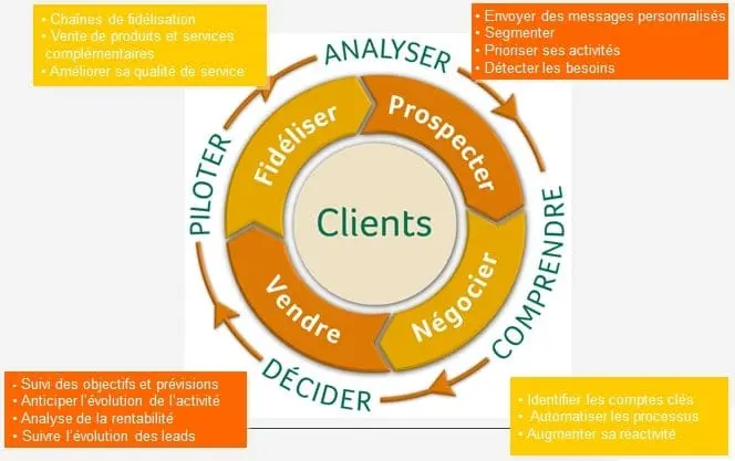 crm