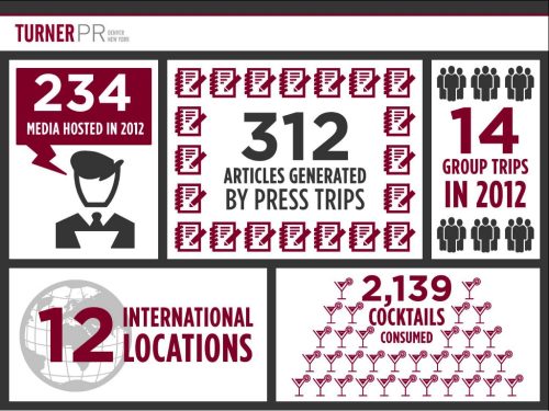 Turner-Press-Trips