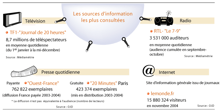 Apprenez à exploiter le pouvoir de communication des Medias – Walkcast Communiqué de Presse [10] 6