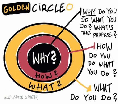 The-golden-circle-e1391717108503