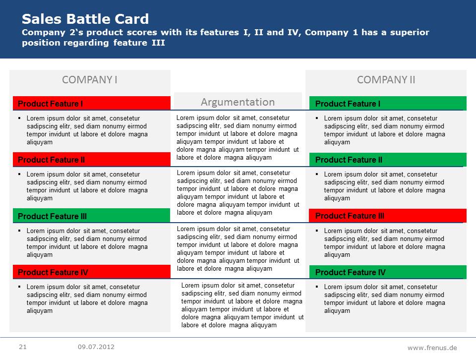 La Sales Card et la Battle Card, 2 outils pour doper vos ventes ! 60