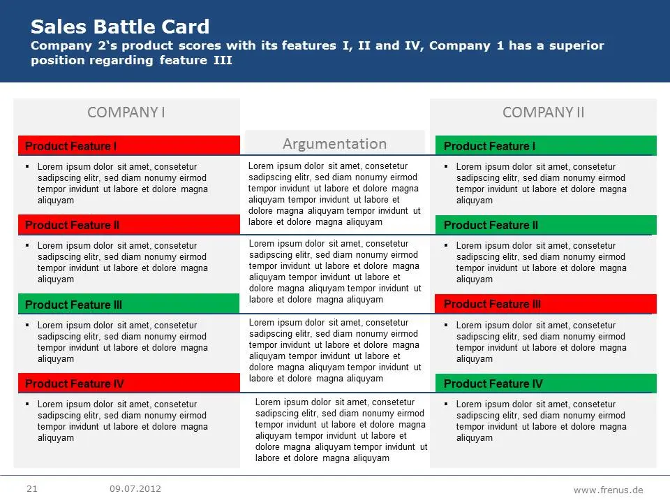 La Sales Card et la Battle Card, 2 outils pour doper vos ventes ! 43
