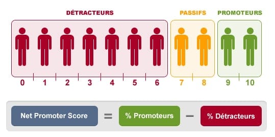 Le Mini Guide pour obtenir plus de prospects avec un Blog - Partie 7 6