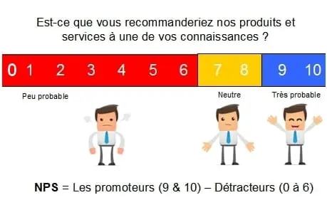 NPS-netproteurscore
