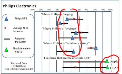 Philips-NPS2