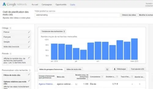 google keyword tools
