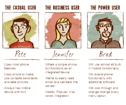 Méthode des personas