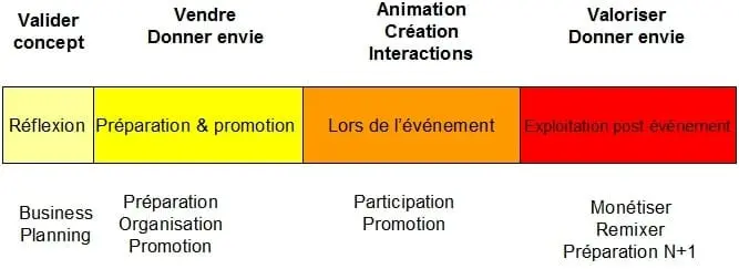 planning événement