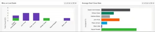 crm analyse