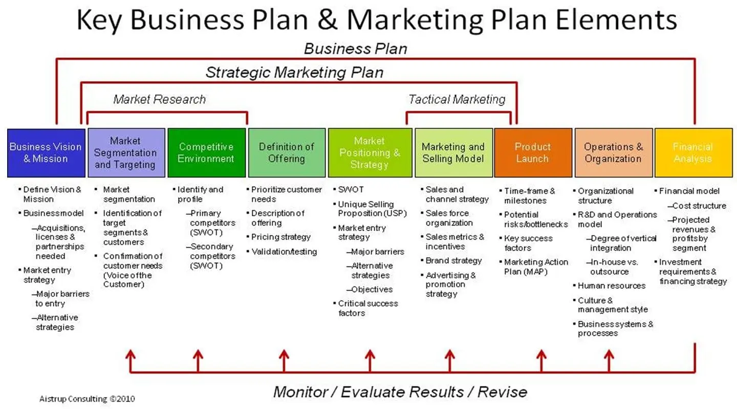 Le Plan Marketing - Partie 1 5