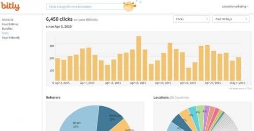 Ma sélection des meilleurs outils de Growth Hacking ! 270