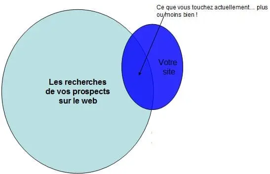 Comment créer un site internet ? Voici le guide complet en 10 étapes ! 15