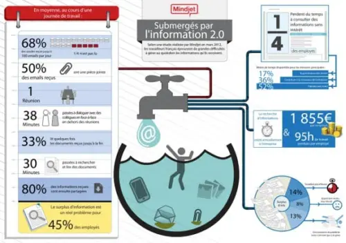 Infographie-submerges-medias-sociaux