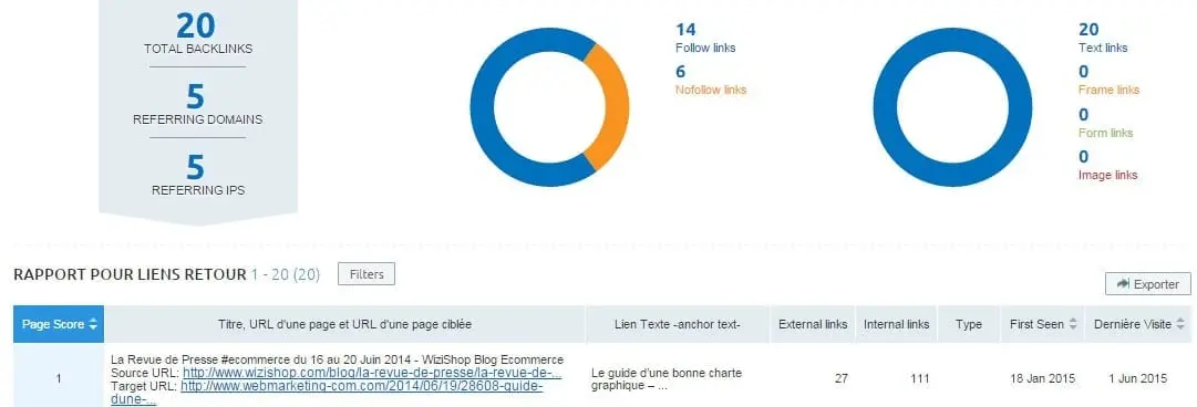 Découvrez les pages qui génèrent le plus de de trafic chez vos concurrents ! 4