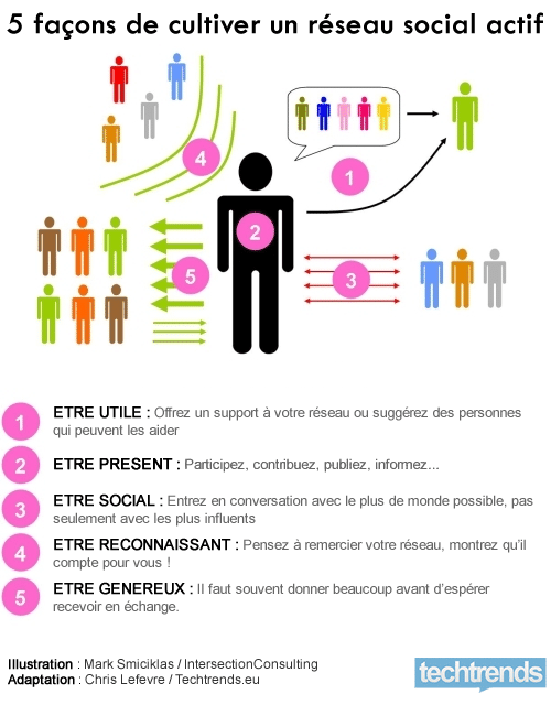 Comment générer du trafic en magasin via les Media Sociaux ? 90