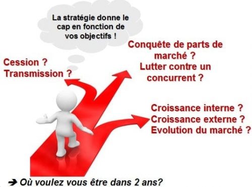 definir ses objectifs