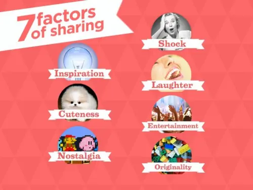 7-factors