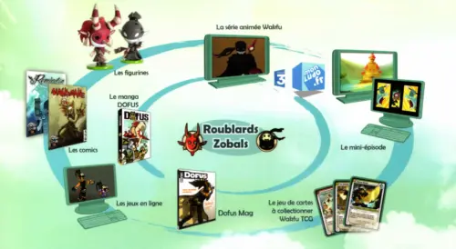 Transmédia_Zobal_roublard