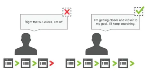 Users-will-stop-Searching-for-Something-after-3-Clicks