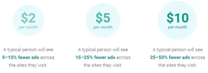 Google Contributor, la réponse de Google aux AdBlockers ? 3