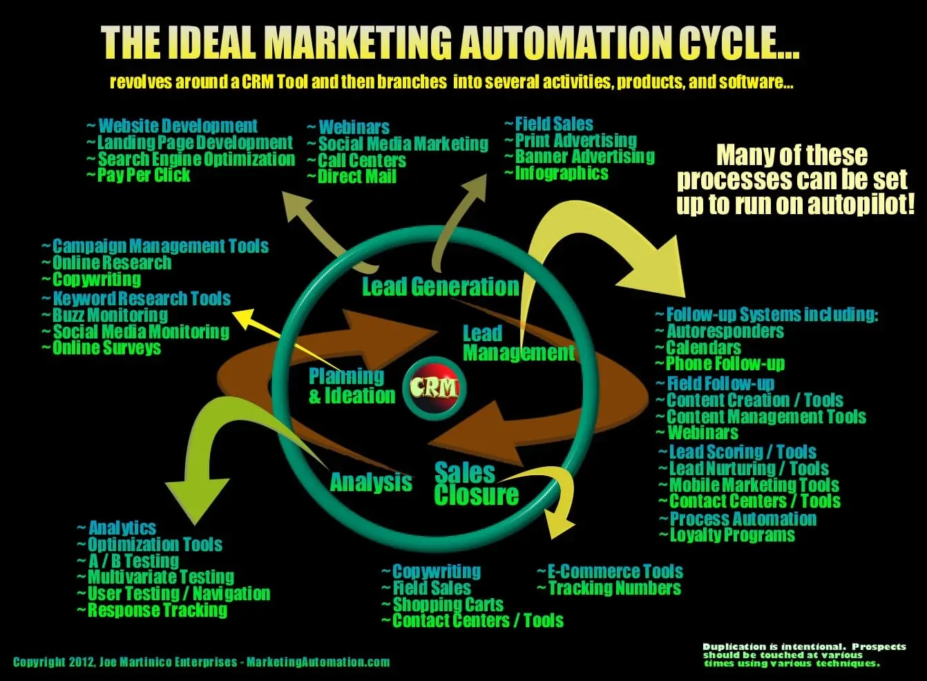Quelques bonnes pratiques sur l'automatisation du marketing - Interview Florent Hernandez 6