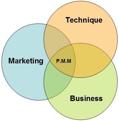 Le Product Manager, un Chef d'Orchestre pour vos produits et services ! - Partie 1 8