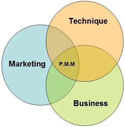 Le Product Manager, un Chef d'Orchestre pour vos produits et services ! - Partie 1 5