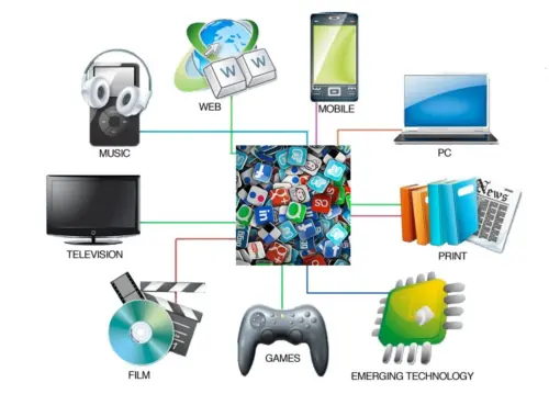 transmedia