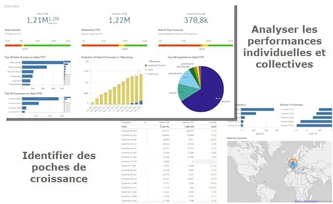 Les 4 étapes pour augmenter de 10% votre chiffre d'affaires en 2016 - 1h de vidéo 6