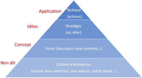 strategie marketing