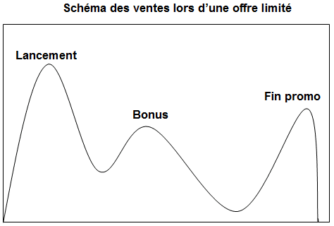 6 méthodes pour augmenter facilement le chiffre d'affaires de son entreprise ! 4