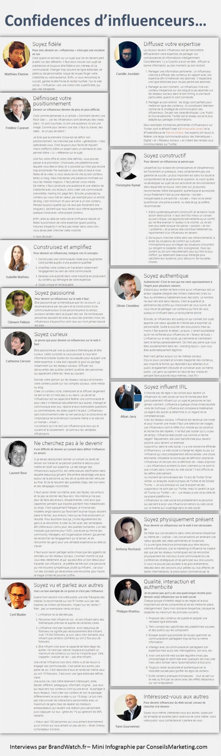 Comment devenir un expert reconnu dans son domaine ? 14 influenceurs du web vous donnent leurs recettes ! 3