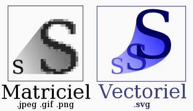 Comment ouvrir ou modifier un fichier SVG, ou convertir un fichier SVG en PNG ? 6