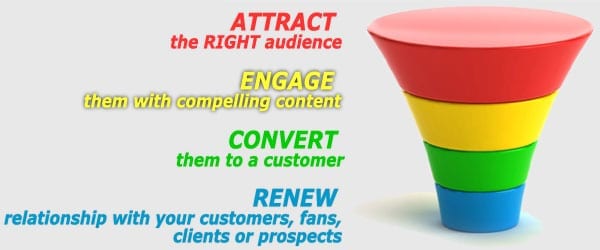Les 8 optimisations indispensables à mettre en place pour améliorer la conversion d'un site B2B 4