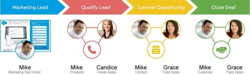 Sales_Process