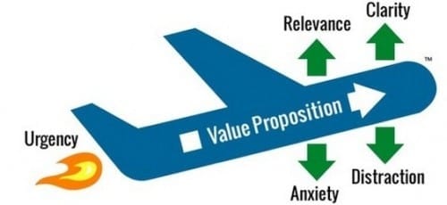 low-website-conversion-rate3-500x230