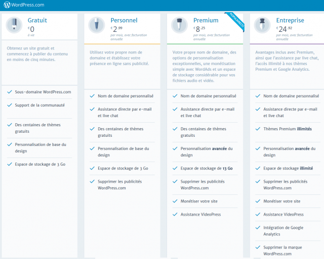 Comment bien référencer un Blog ? 17