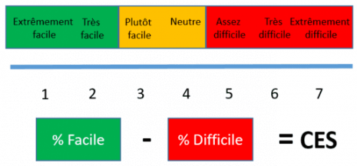 L'expérience client, le levier indispensable de votre croissance de demain ! 10