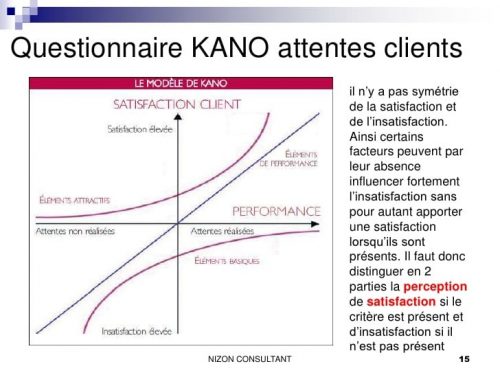 L'expérience client, le levier indispensable de votre croissance de demain ! 9