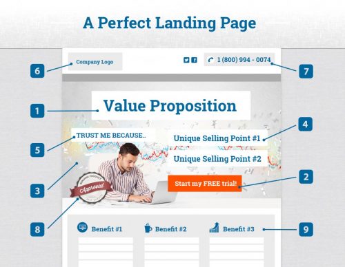 Comment faire du growth hacking: les bases de la méthode ! 14