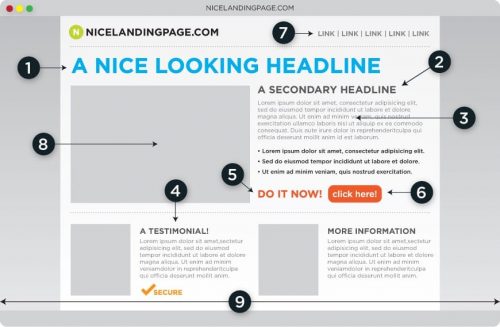 Landing page : 15 astuces pour optimiser la conversion de vos Pages de Vente 9