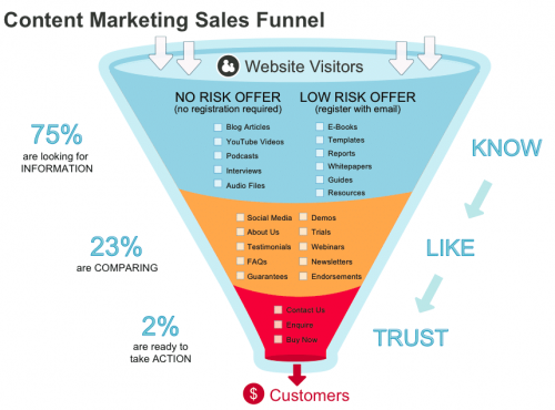 Ma méthode en 10 étapes pour mettre en place une stratégie de Content Marketing - Spécial Startups & Editeurs de solutions Cloud 24
