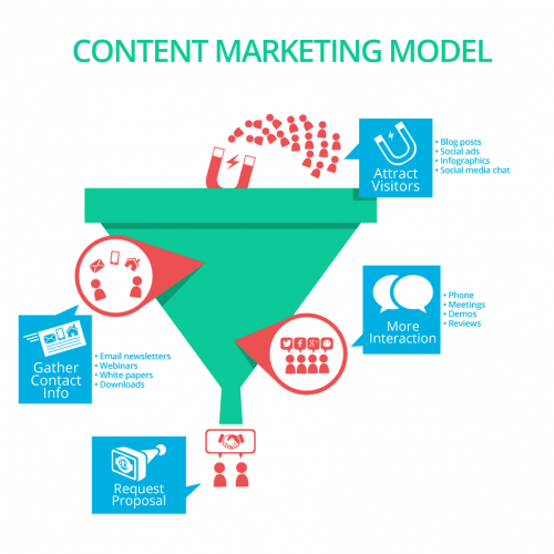 Ma méthode en 10 étapes pour mettre en place une stratégie de Content Marketing - Spécial Startups & Editeurs de solutions Cloud 36
