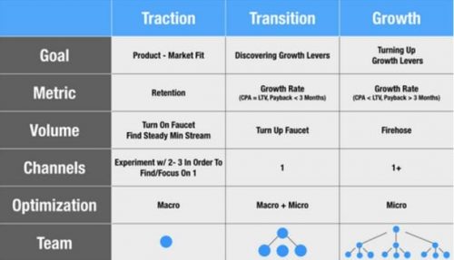 13 outils indispensables pour faire du Growth Hacking 5