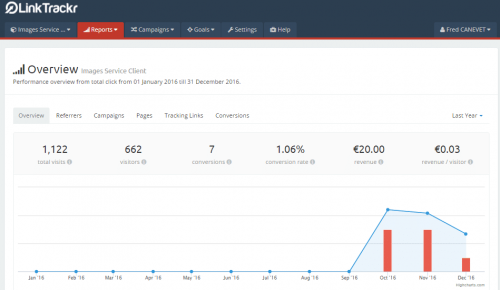 13 outils indispensables pour faire du Growth Hacking 8