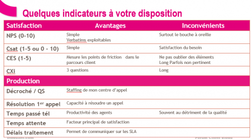 Comment améliorer l'expérience client ? - Mini formation d'1h15 10