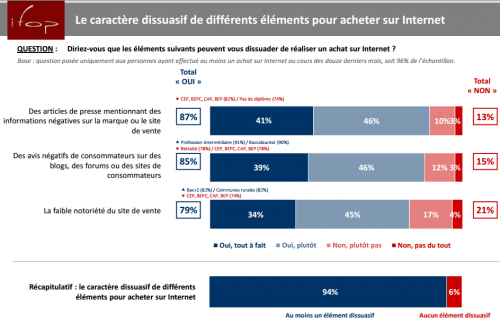 Comment améliorer l'expérience client pour un site e-Commerce ? 18
