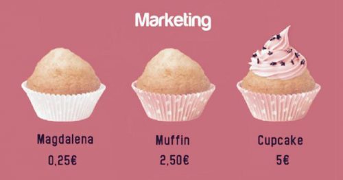 Comment vendre ses produits 100 fois plus chers... et pourtant faire des clients contents 32