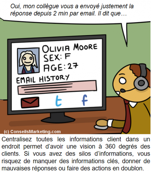 La BD de l’Expérience Client : 83 conseils pour optimiser votre Service Client 32
